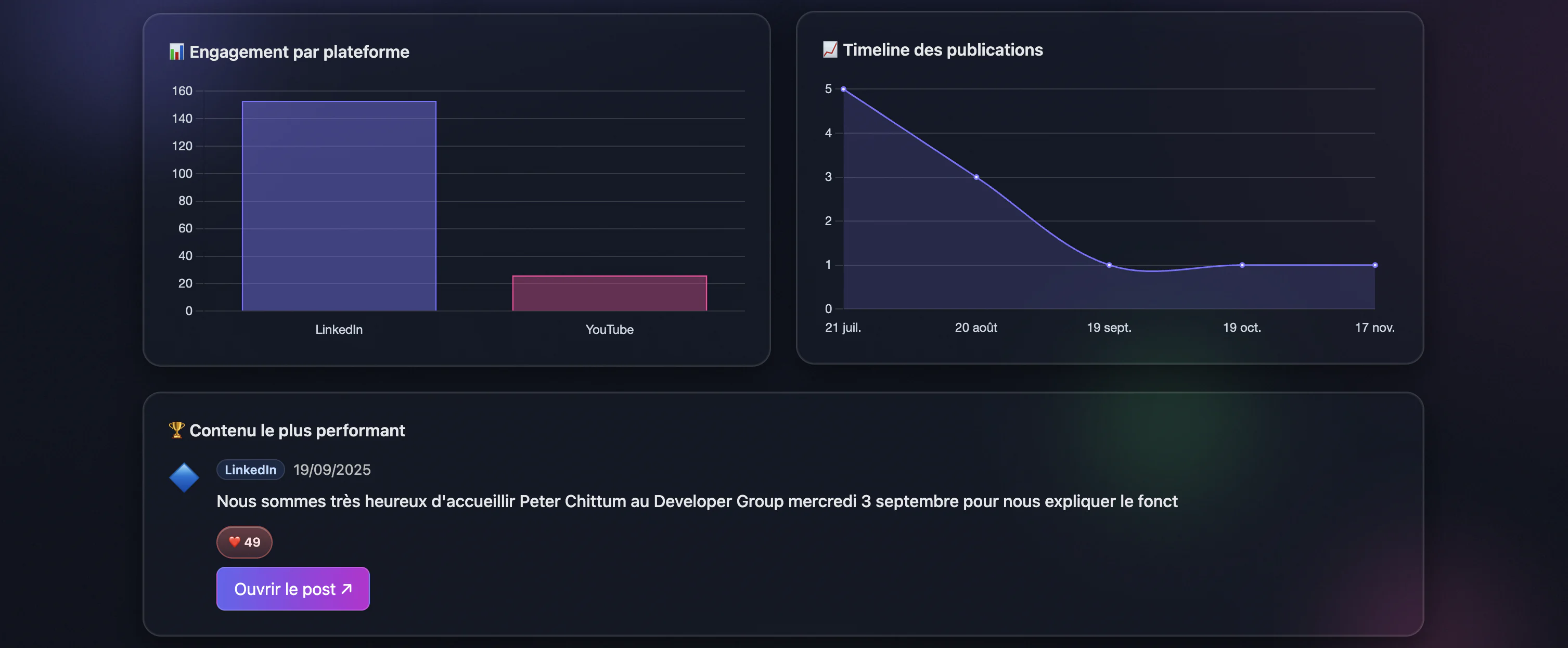 Performance Insights