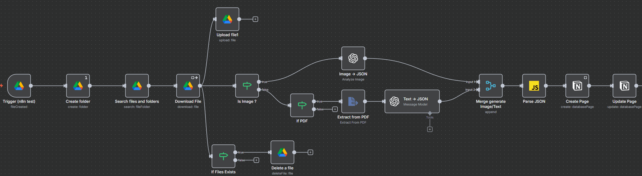 1 - Idéation Drive -> Notion