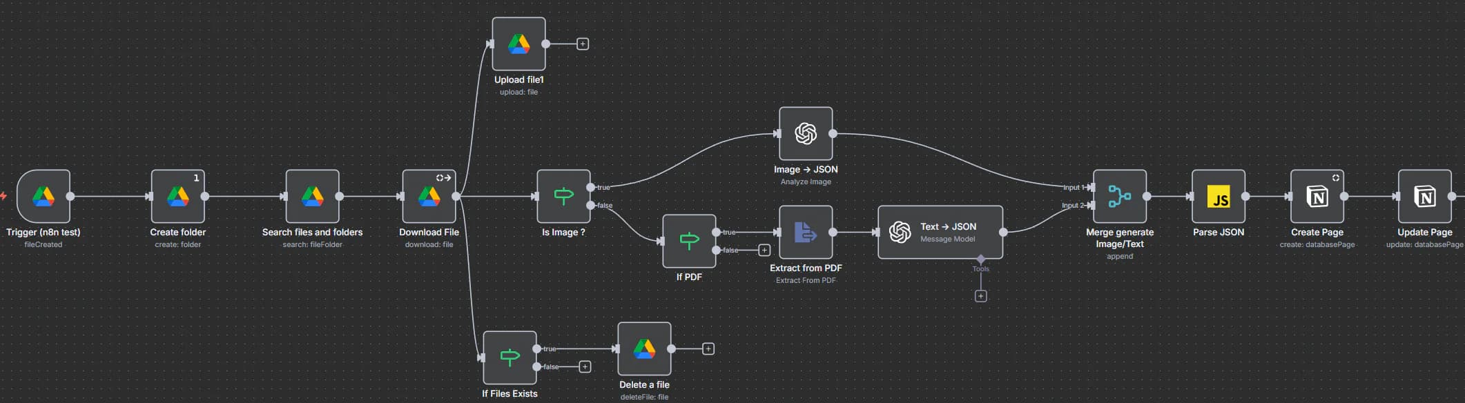 1 - Drive -> Notion Ideation