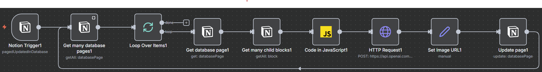3 - Générer des visuels DALL·E